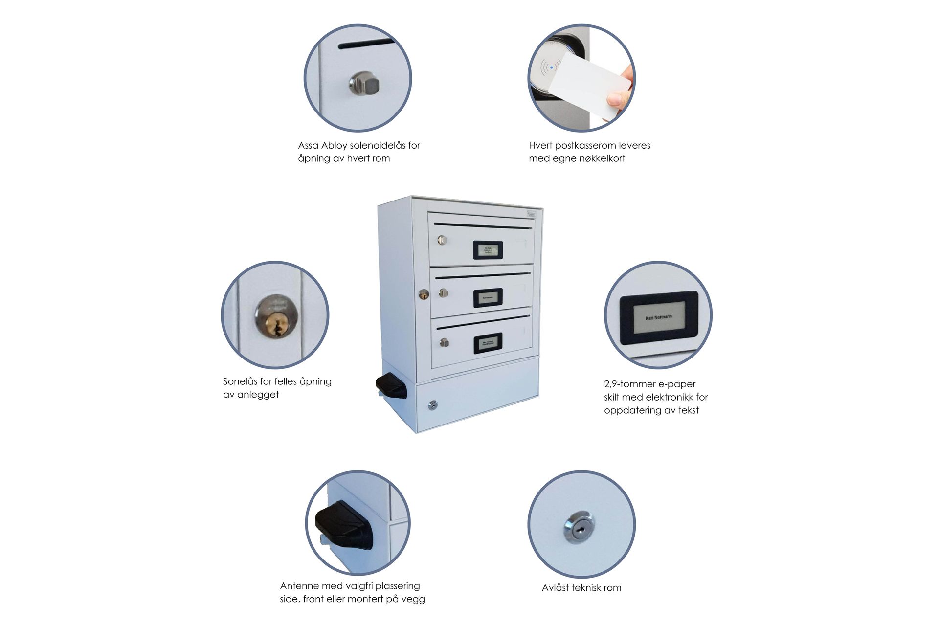 En postkasselås, en dørvrider, et kort og kortleser, et digitalt postkasseskilt, en HomeSolution postkasse FOTO 